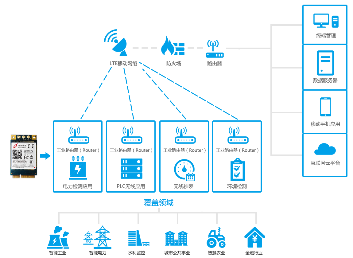 工业路由1.png